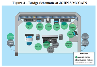 US Navy diagram showing the position of the bridge watchstanders on USS John S. McCain. USN